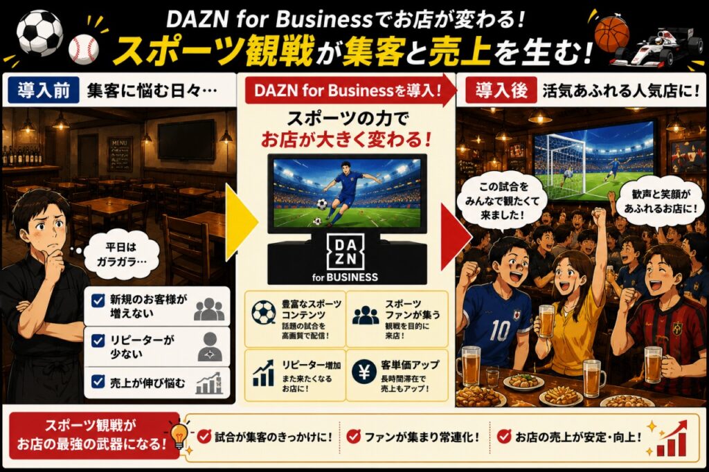 DAZN for Business
