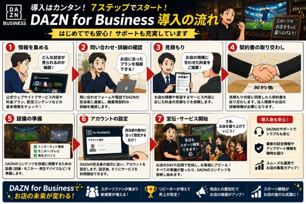 DAZN for Business 